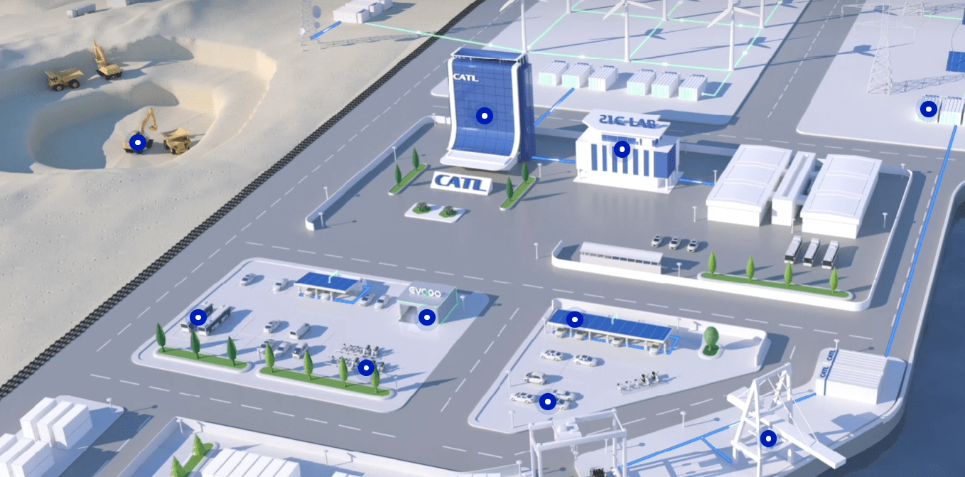 CATL plans to produce solid-state batteries on a small scale by 2077.